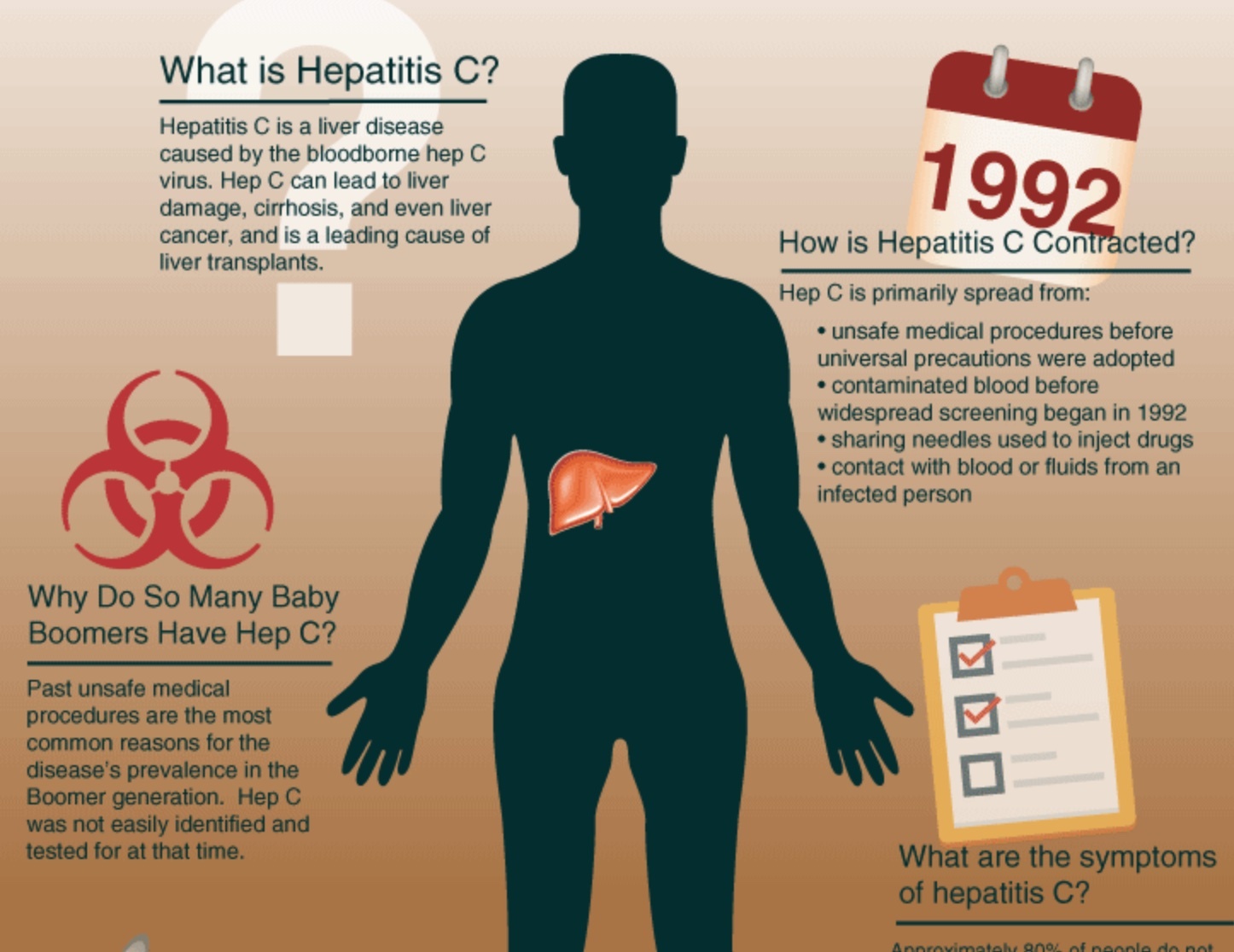 Hepatitis c